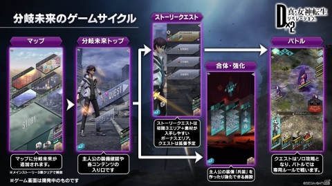 「D×2メガテン」主人公が悪魔と共に戦う「分岐未来」の詳細が発表！新たな兵装も発表された生放送まとめの画像9