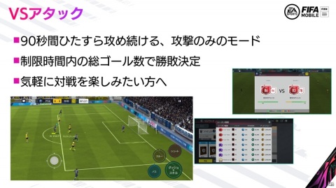 シリーズ最新作「EA SPORTS FIFA MOBILE」のメディア向け説明会が開催の画像12