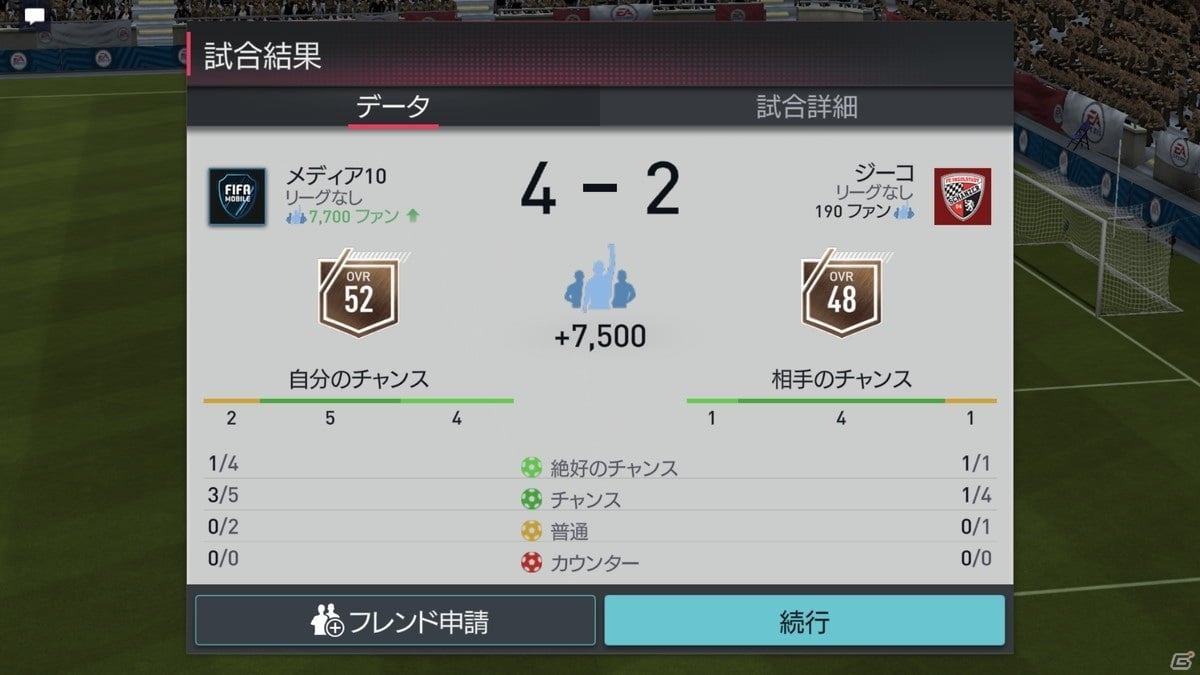 シリーズ最新作「EA SPORTS FIFA MOBILE」のメディア向け説明会が開催の画像14