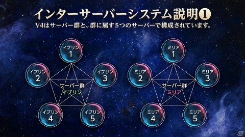 「V4」キャラクター名先取りキャンペーンが開始！プレイアブルキャラ＆ギルドシステムの情報も公開の画像3