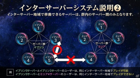 「V4」キャラクター名先取りキャンペーンが開始！プレイアブルキャラ＆ギルドシステムの情報も公開の画像4