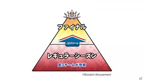 「beatmania IIDX」のeスポーツ大会「BEMANI PRO LEAGUE ZERO」が開催決定！の画像5