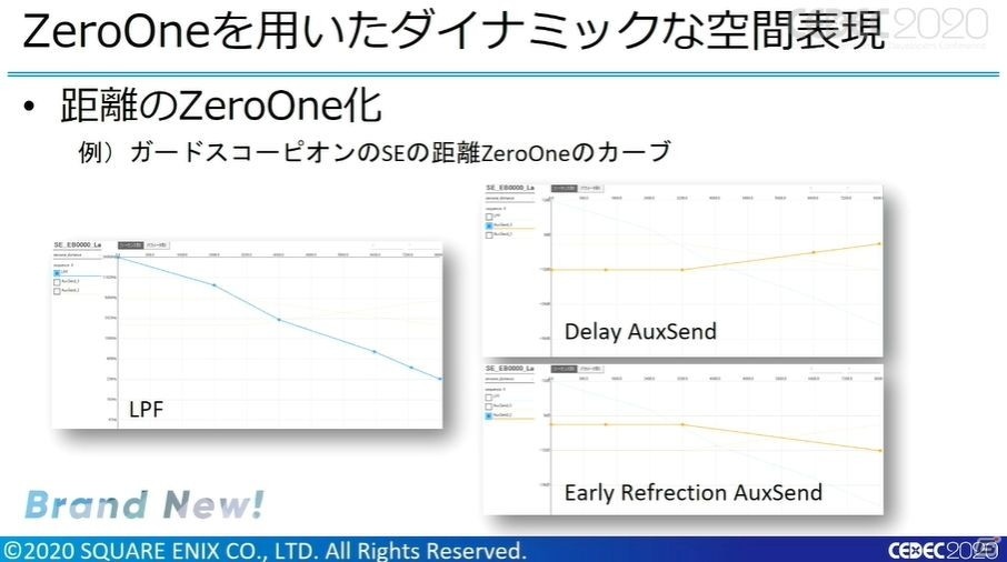 「FFVIIリメイク」こだわりのサウンドの数々、その制作は泥沼…！？制作現場を実例と共に紹介！【CEDEC2020】の画像47