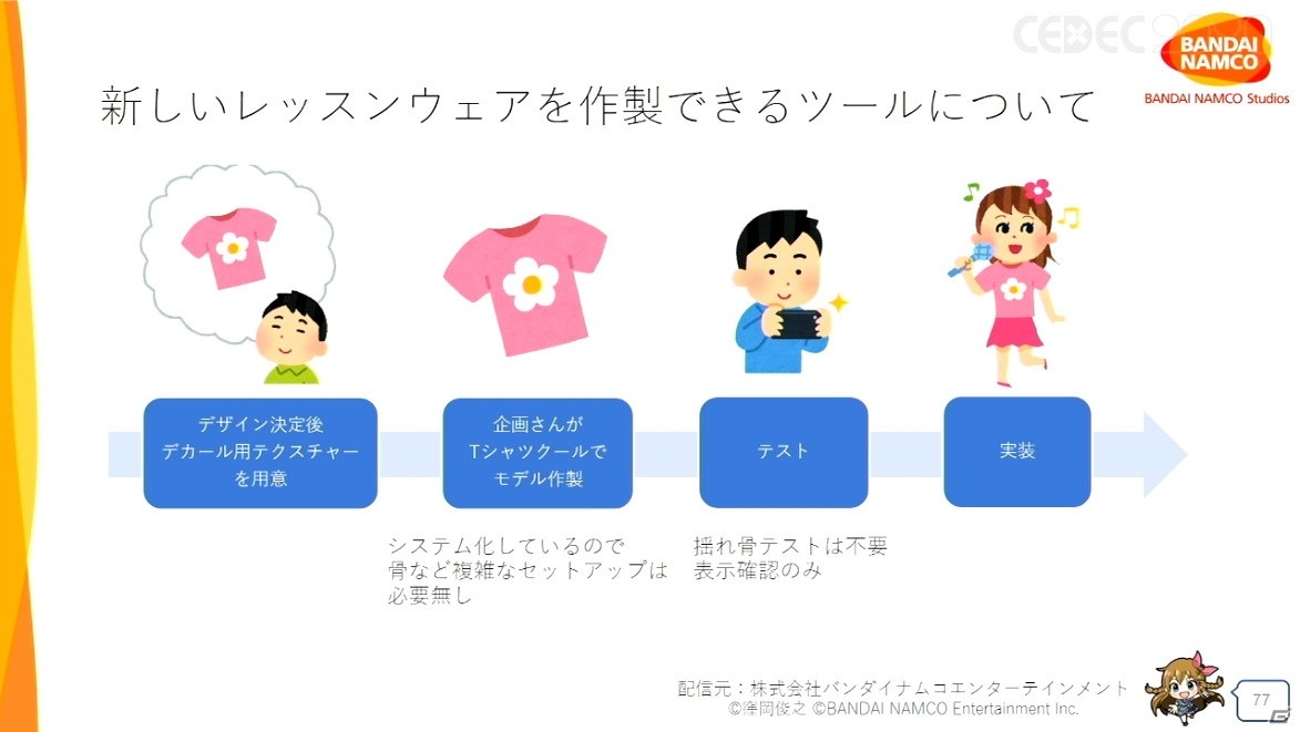 「ミリシタ」における膨大なキャラクター衣装はどのように生み出されたのか？運営タイトルならではの取り組みも【CEDEC2020】の画像57