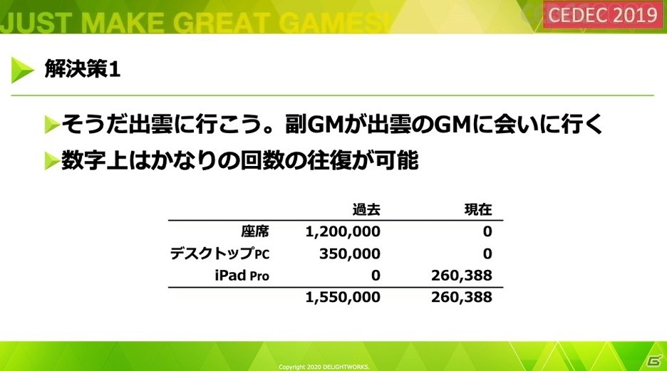 ディライトワークスの“働き方デザイン”――役職や役割などが異なる5名が、リモートワークで受けた影響【CEDEC2020】の画像14