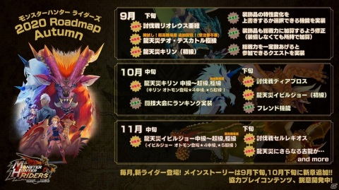 「モンスターハンター ライダーズ」2020年秋のロードマップが公開！龍天災キリンやフレンド機能が登場の画像1