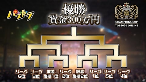 総額500万円の賞金をかけた大会「パズドラチャンピオンズカップ TOKYO GAME SHOW 2020 ONLINE」が開催決定！の画像3
