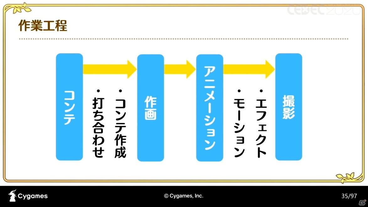アニメRPG「プリンセスコネクト！Re:Dive」の魅力を引き出すカットインアニメーションの手法とその進化【CEDEC2020】の画像26