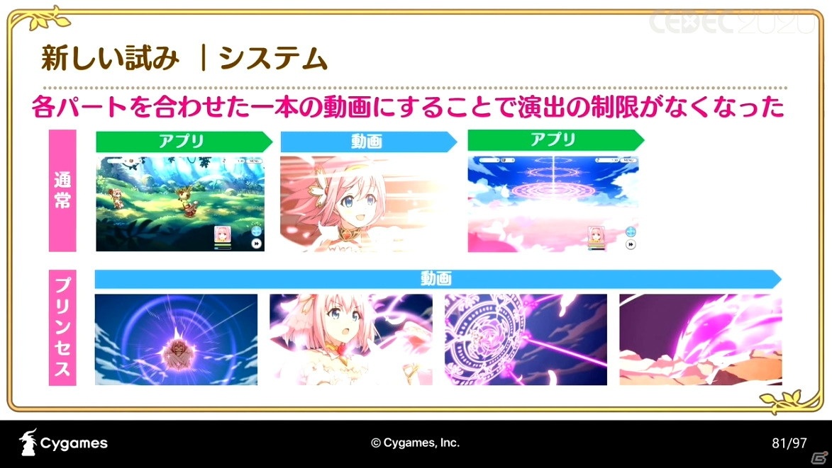 アニメRPG「プリンセスコネクト！Re:Dive」の魅力を引き出すカットインアニメーションの手法とその進化【CEDEC2020】の画像64