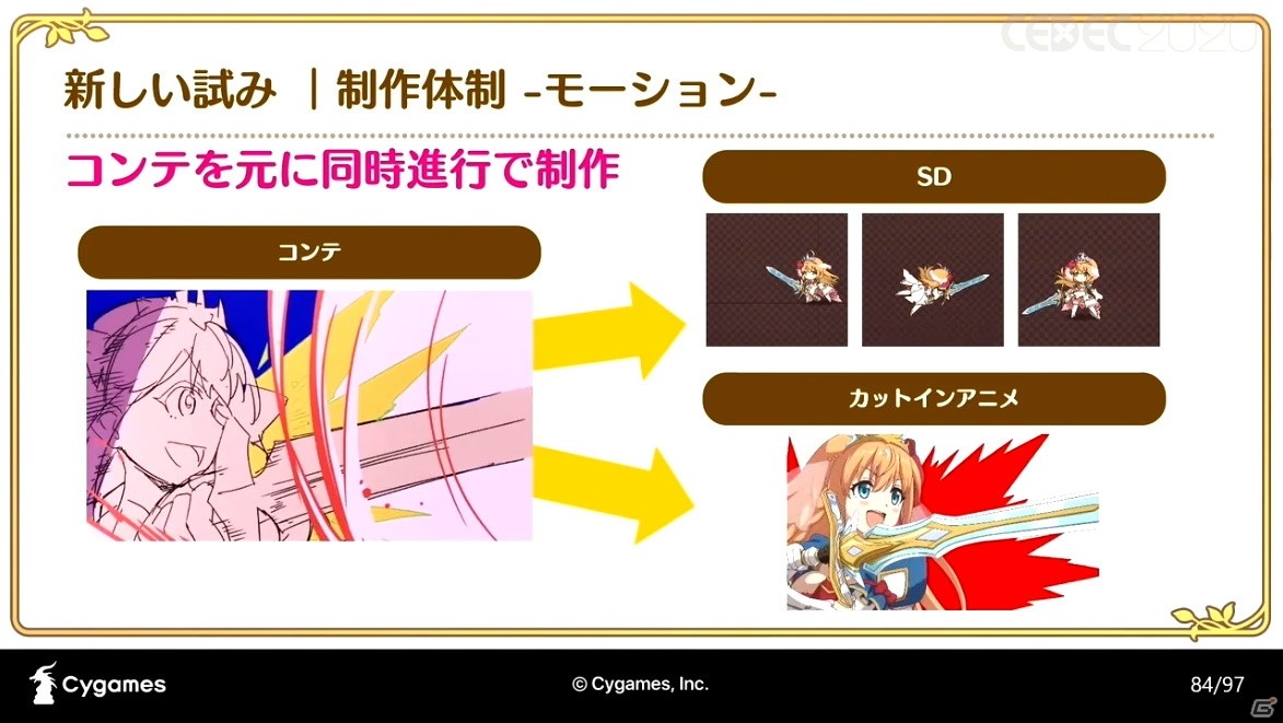 アニメRPG「プリンセスコネクト！Re:Dive」の魅力を引き出すカットインアニメーションの手法とその進化【CEDEC2020】の画像67