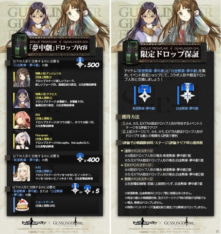 「ドールズフロントライン」300万DL突破を記念して各種アイテムが配布！ガンスリンガー・ガールとのコラボ詳細情報もの画像9