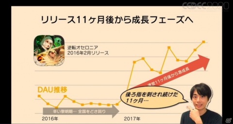 「逆転オセロニア」が仕掛けた奇跡の逆転劇！「運営がコンテンツ化する時代」とは？【CEDEC2020】の画像2