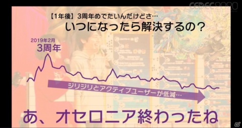 「逆転オセロニア」が仕掛けた奇跡の逆転劇！「運営がコンテンツ化する時代」とは？【CEDEC2020】の画像21
