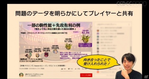 「逆転オセロニア」が仕掛けた奇跡の逆転劇！「運営がコンテンツ化する時代」とは？【CEDEC2020】の画像24