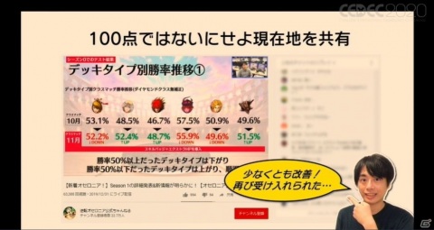 「逆転オセロニア」が仕掛けた奇跡の逆転劇！「運営がコンテンツ化する時代」とは？【CEDEC2020】の画像28