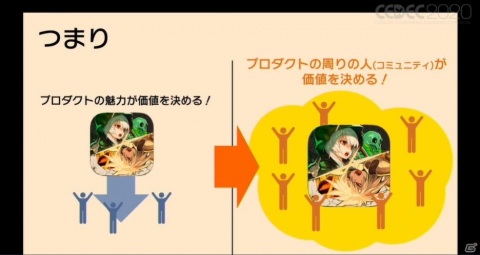 「逆転オセロニア」が仕掛けた奇跡の逆転劇！「運営がコンテンツ化する時代」とは？【CEDEC2020】の画像6
