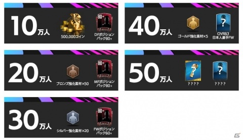 「EA SPORTS FIFA MOBILE」武田修宏さんがゲストとして登場!本作のポイントやコンテンツを紹介する生放送が9月17日に配信の画像9