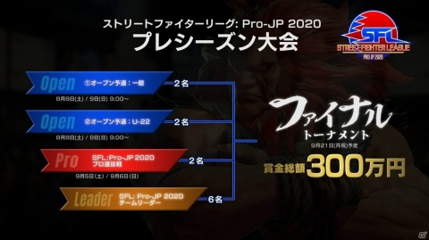 「ストリートファイターリーグ: Pro-JP 2020」プレシーズン大会への出場権を勝ち取ったのはもけ選手と藤村選手！の画像4