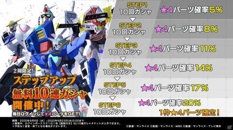 「ガンダムブレイカーモバイル」νガンダムが登場するガンブレフェスが開始！ステップアップ無料10連ガシャも開催の画像4