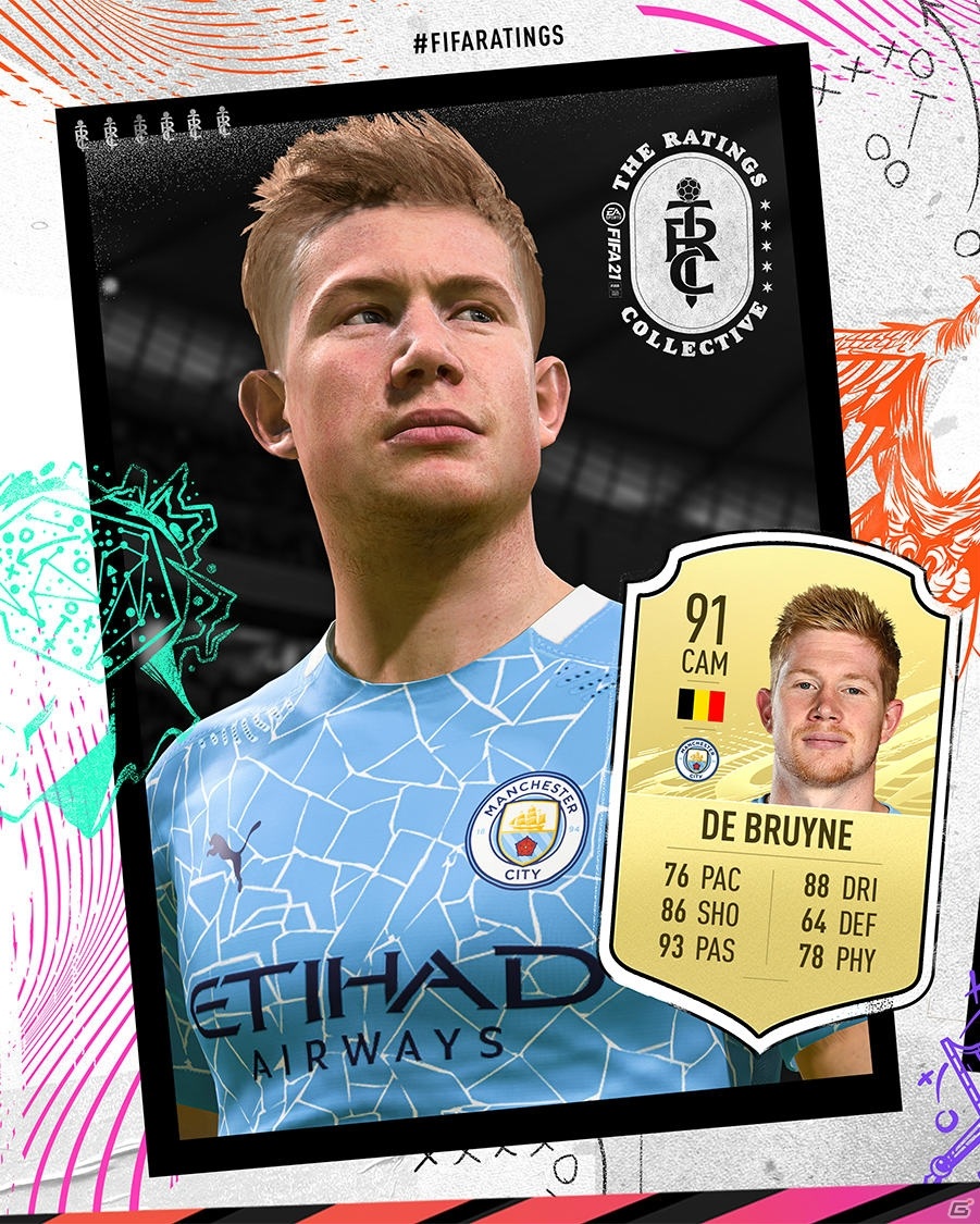 「FIFA 21」レーティングトップ100プレイヤーが発表！メッシを筆頭にロナウドやレヴァンドフスキ、エムバペがランクインの画像2