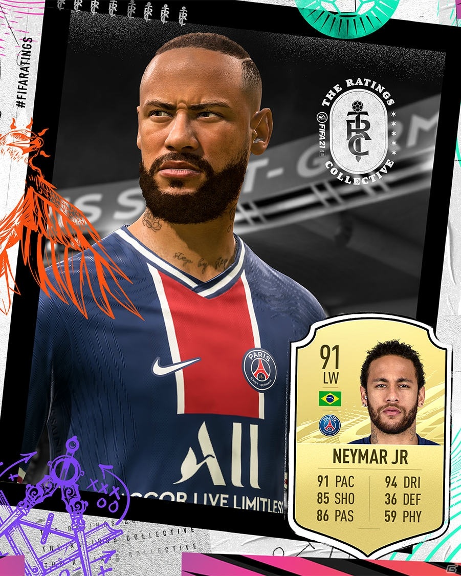 「FIFA 21」レーティングトップ100プレイヤーが発表！メッシを筆頭にロナウドやレヴァンドフスキ、エムバペがランクインの画像3