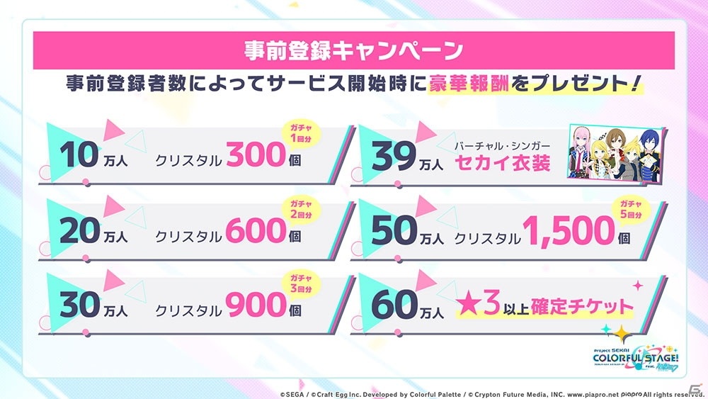 「プロジェクトセカイ カラフルステージ！ feat. 初音ミク」事前登録者数が90万人を突破！の画像2