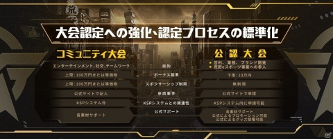 NetEase Games、すべての関係者に相互利益をもたらす「荒野行動」のeスポーツエコシステム構築計画を発表の画像4