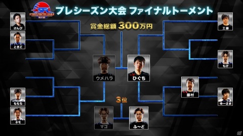 「ストリートファイターリーグ: Pro-JP 2020」ファイナルトーナメントを制したのはひぐち選手！リーグ開幕戦は9月25日より配信の画像5