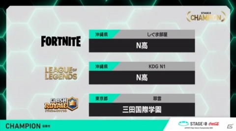 田中将大投手がサプライズ登場！eスポーツ全国大会「STAGE:0」にて日本一の高校生チームが決定の画像1