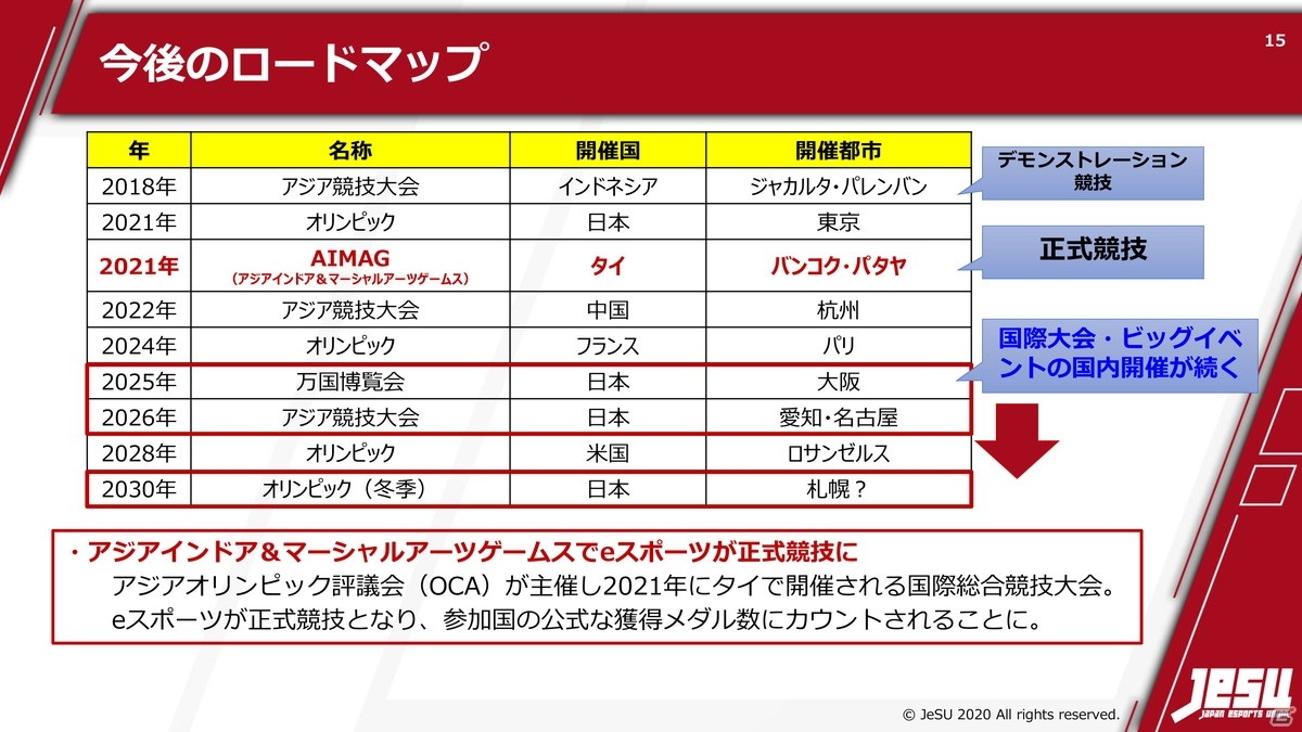 「百獣の王」武井壮さんも登場した「JeSU活動発表会」と「JAPAN eSPORTS GRAND PRIX」のオープニングセレモニーをレポートの画像5