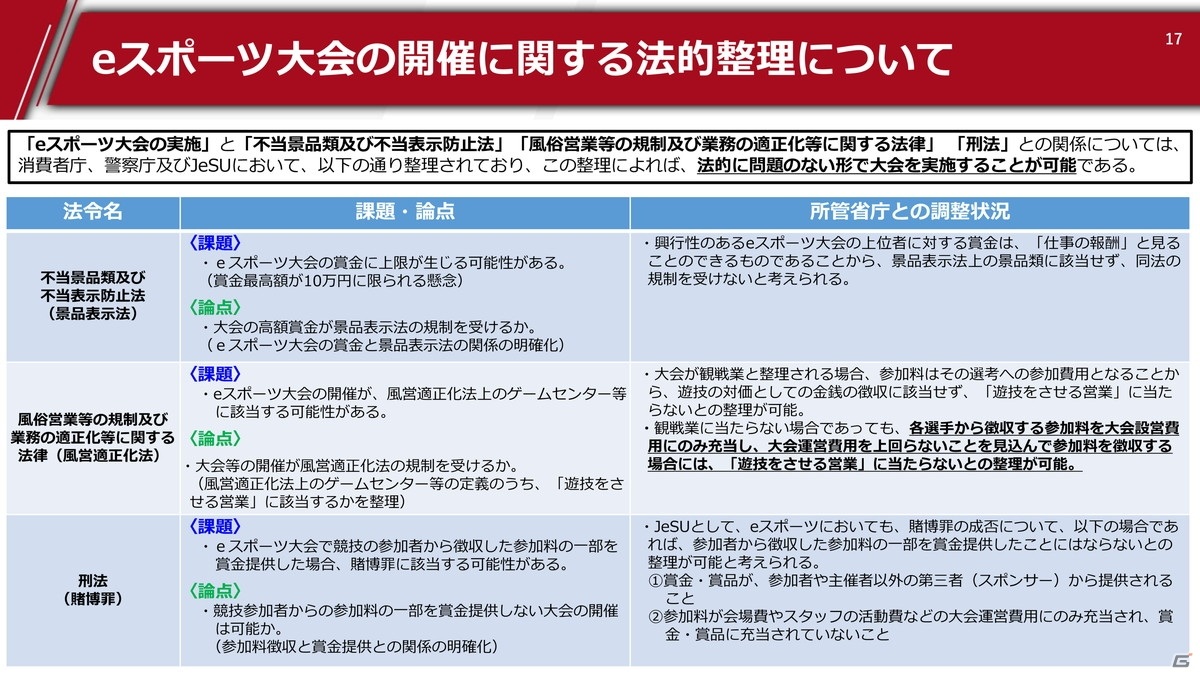 「百獣の王」武井壮さんも登場した「JeSU活動発表会」と「JAPAN eSPORTS GRAND PRIX」のオープニングセレモニーをレポートの画像6