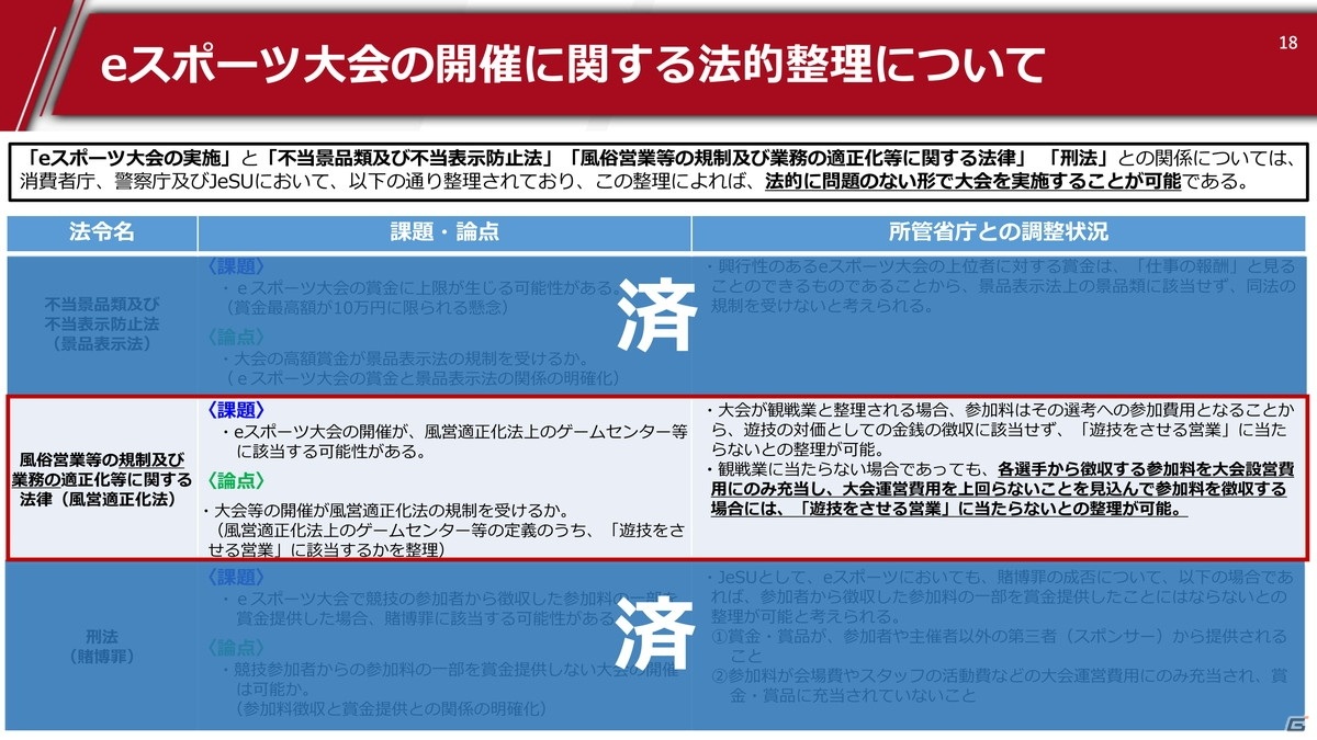 「百獣の王」武井壮さんも登場した「JeSU活動発表会」と「JAPAN eSPORTS GRAND PRIX」のオープニングセレモニーをレポートの画像7