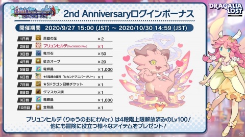 「ドラガリアロスト」2nd Anniversaryキャンペーンや大型アップデート情報が公開！の画像5