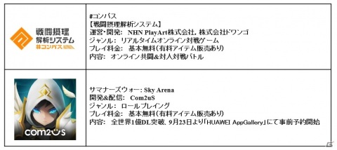 ファーウェイ・ジャパンがTGS2020に出展―HUAWEI AppGallery版の「#コンパス」と「サマナーズウォー」を発表の画像2