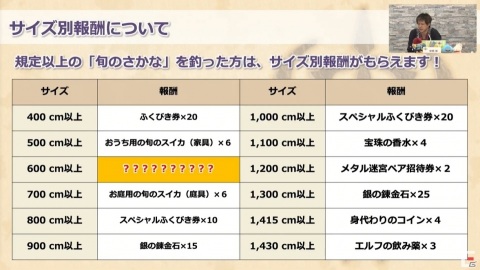 PS5との互換に関する回答も！公式生放送「超ドラゴンクエストX TV」出張版をレポート【TGS2020】の画像31