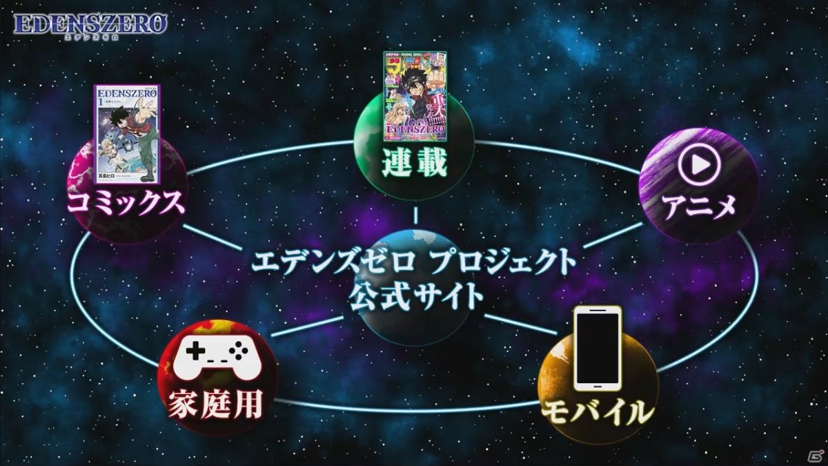 「エデンズゼロ」ゲーム化プロジェクトは家庭用とモバイルの2タイトル展開!両タイトルのゲーム概要やスクリーンショットなども公開に【TGS2020】の画像