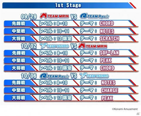 「beatmania IIDX」のeスポーツ大会「BEMANI PRO LEAGUE ZERO」のレギュラーシーズンがいよいよ9月29日より開幕！の画像3