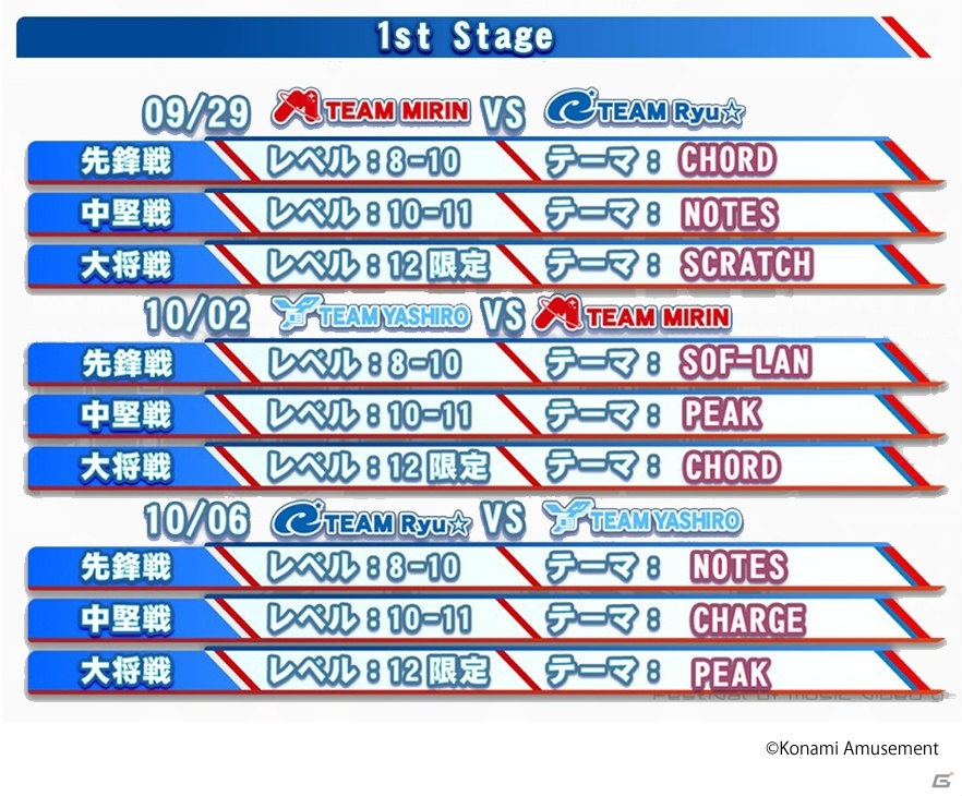 「beatmania IIDX」のeスポーツ大会「BEMANI PRO LEAGUE ZERO」のレギュラーシーズンがいよいよ9月29日より開幕!