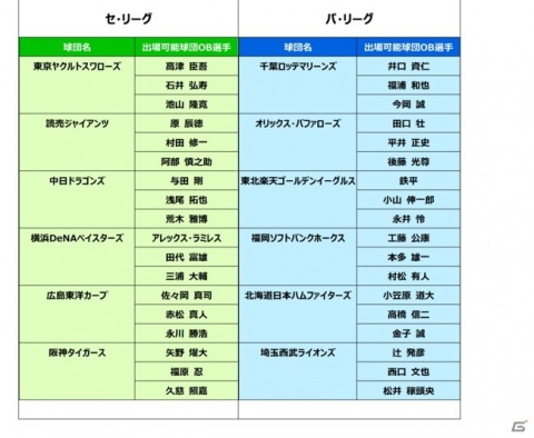 初開催の「eオールスター2020」の行方は？「eBASEBALL プロリーグ」の新情報もの画像16