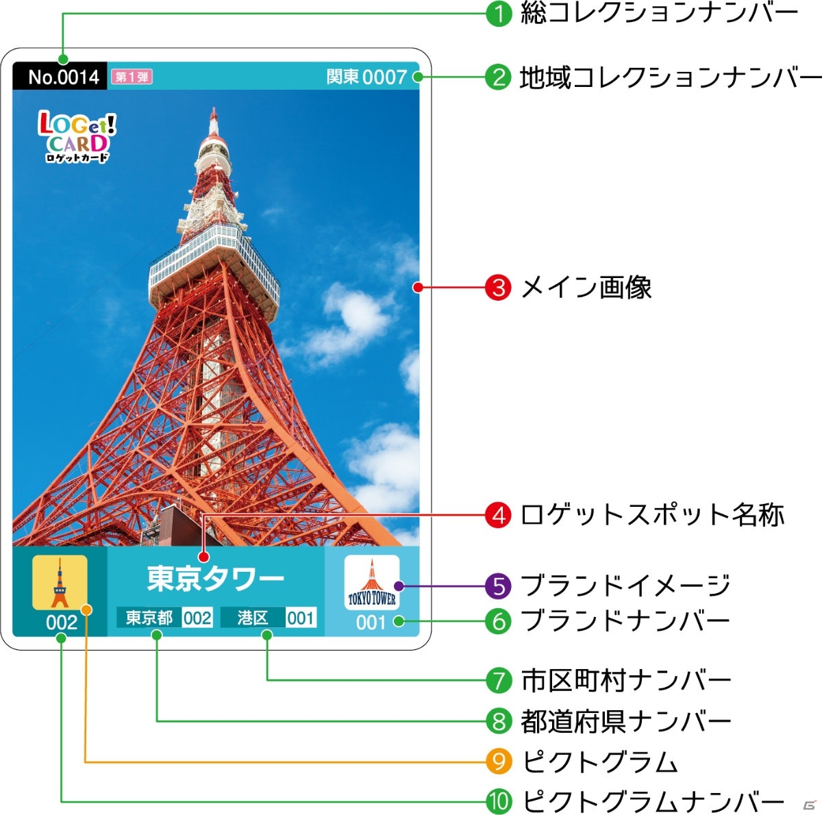 全国の観光地をコレクションしよう！ご当地カード「LOGet!CARD」が10月