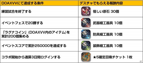 「デスティニーチャイルド」にて「DEAD OR ALIVE XVV」とのコラボイベント第2弾が実施！の画像10