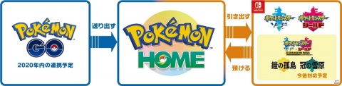 「ポケットモンスター ソード・シールド エキスパンションパス」第2弾「冠の雪原」が10月23日に配信決定!の画像88