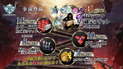 iOS/Android「ソードマスターストーリー」の事前登録が開始！登録者数20万人突破で5つ星確定チケットが配布の画像2