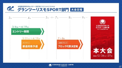 全国都道府県対抗eスポーツ選手権2020 KAGOSHIMA「グランツーリスモSPORT」部門のレギュレーションと選手インタビュー映像が公開の画像2