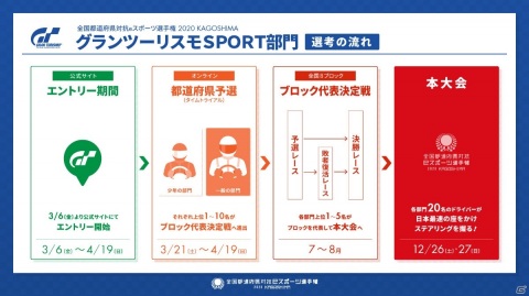 全国都道府県対抗eスポーツ選手権2020 KAGOSHIMA「グランツーリスモSPORT」部門のレギュレーションと選手インタビュー映像が公開の画像3