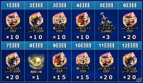「FFBE」5周年記念Neo Visionユニット「レイン＆フィーナ」と「ラスウェル＆レーゲン」が登場！の画像15