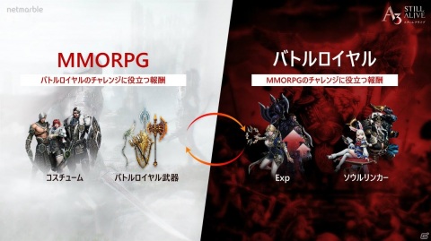 MMORPG×バトロワが融合したスマホ向け新作タイトル「A3: STILL ALIVE スティルアライブ」を紹介！の画像25