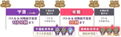 「マギアレコード 魔法少女まどか☆マギカ外伝」イベント「ミラーズランキング」が開催！ミラーズセレクションパックの販売もの画像2