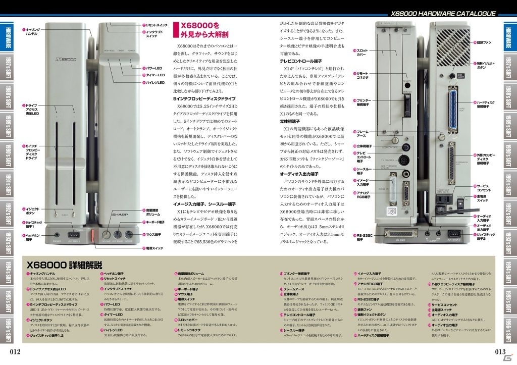 X68000の魅力を徹底解剖する書籍「X68000パーフェクトカタログ」が10月27日に発売！の画像3