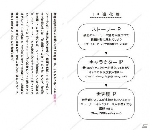 ゲームデザイナー・イシイジロウ氏による初の著作「IPのつくりかたとひろげかた」が10月25日に発売決定！の画像2